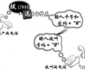 深圳電信固定座機(jī)電話IP電話卡業(yè)務(wù)號碼接入碼是多少？