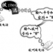 深圳電信固定座機(jī)電話IP電話卡業(yè)務(wù)號碼接入碼是多少？