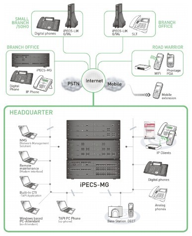 iPECS-MG