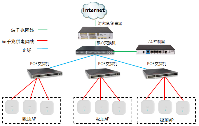 倉庫無線wifi覆蓋